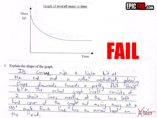 Bilder-Thread uh43048,1259341363,exam-fail