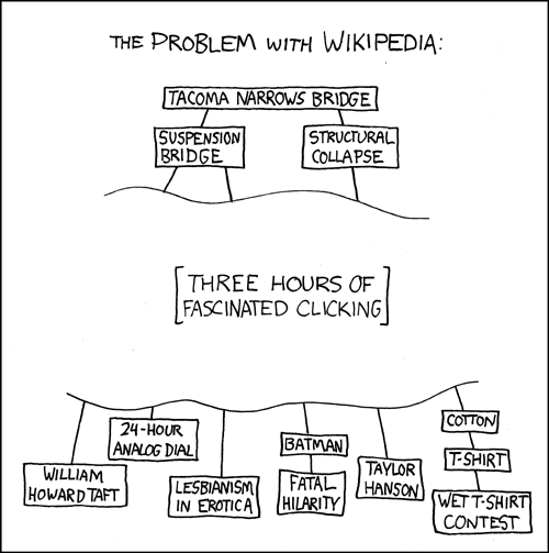 Bilder-Thread uh43048,1268084140,the problem with wikipedia