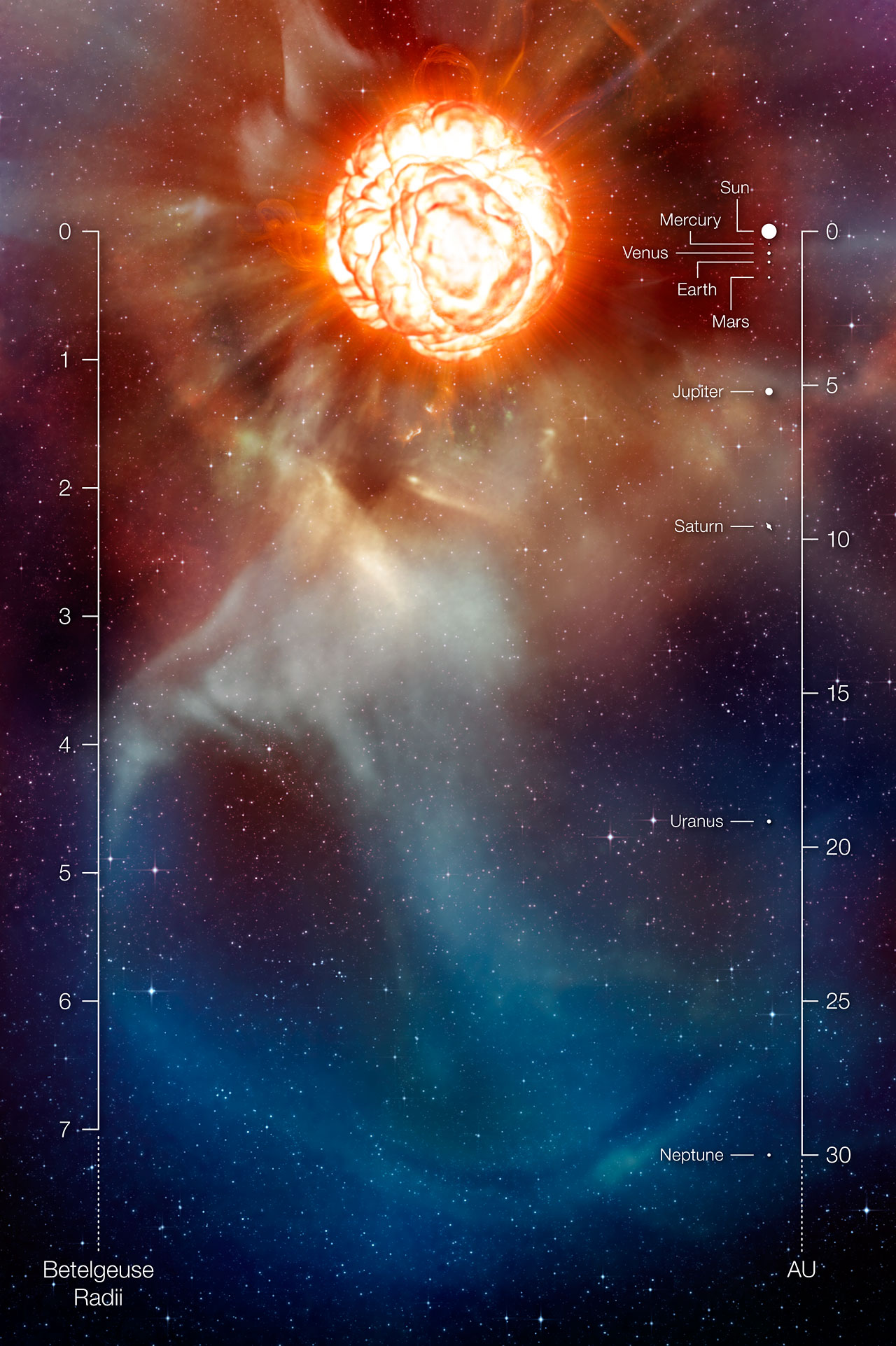 Bilder-Thread uh43048,1291998511,U7vu4f 29424 Betelgeuse Plume eso0927d