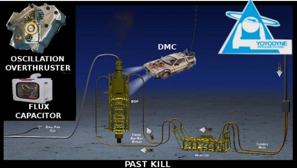 Bilder-Thread uh43048,1294708189,back-to-the-future-bp-oil-spill-e1276042289394