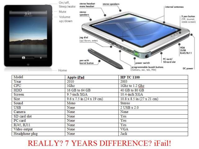 Bilder-Thread uh43048,1295105470,ipad vs hp tc 1100