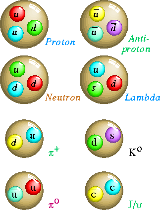 /dateien/uh49201,1260485230,quarks