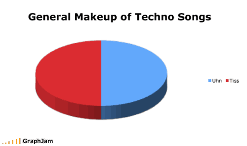 /dateien/uh54444,1244550826,funny-graphs-techno
