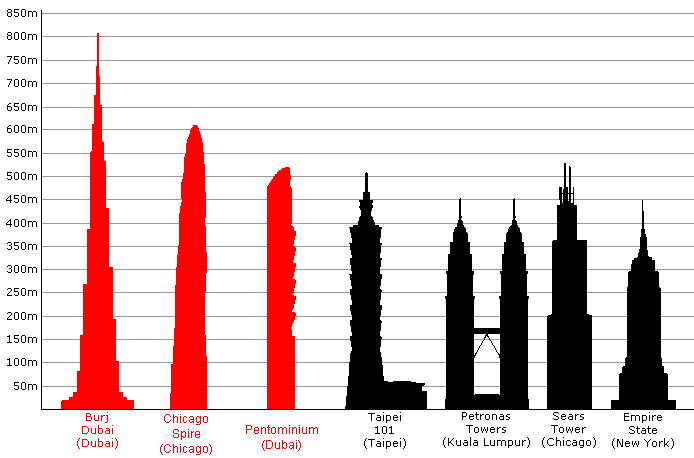 /dateien/uh57319,1255905486,Tallest Buildings new