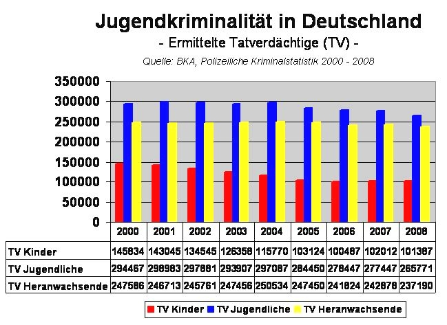 /dateien/uh57342,1255938765,statistik