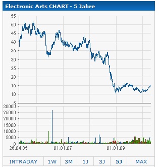 /dateien/uh59595,1272303847,elektronik-chart