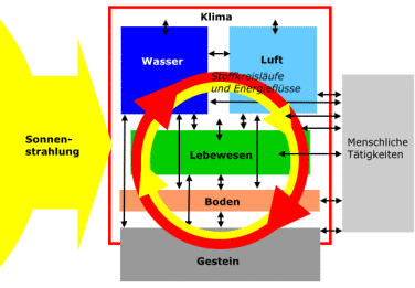 /dateien/uh60450,1288631642,oekosystem-erde-klein