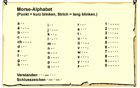 /dateien/vo61044,1267918952,Morsealphabet