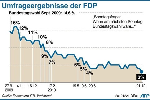 /dateien/vo65297,1294257251,mst fdp 20101221 D 1279552p