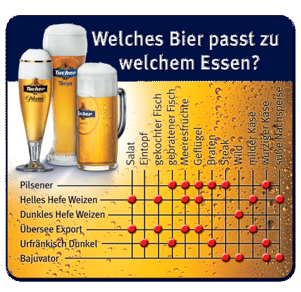 /dateien/vo69751,1295213236,httpwww.tag-des-bieres.depub iconstabelle-essen bier.gif