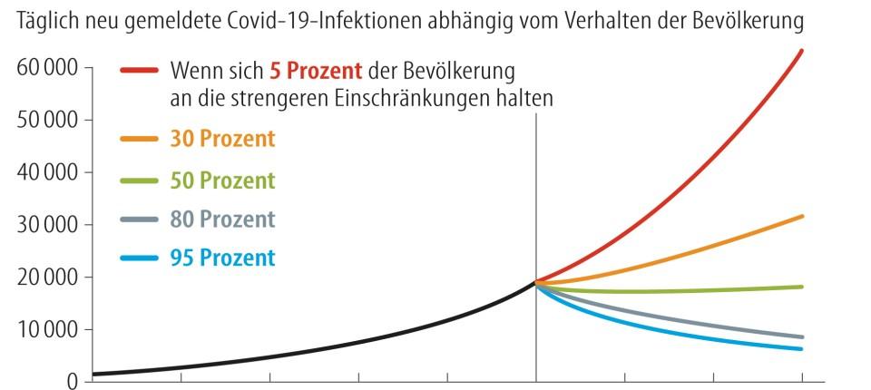 infografik-szenario-fuer-den