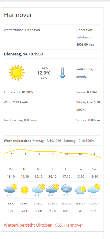 Wetter 14.10.1969