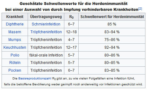 Herdenimmunitt 2