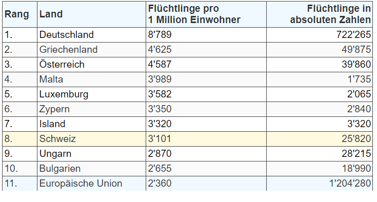 fluechtlinge