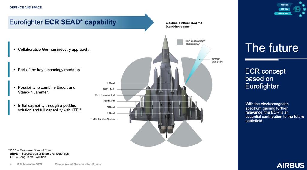 20191105 Airbus Eurofigher SEAD Praes 2