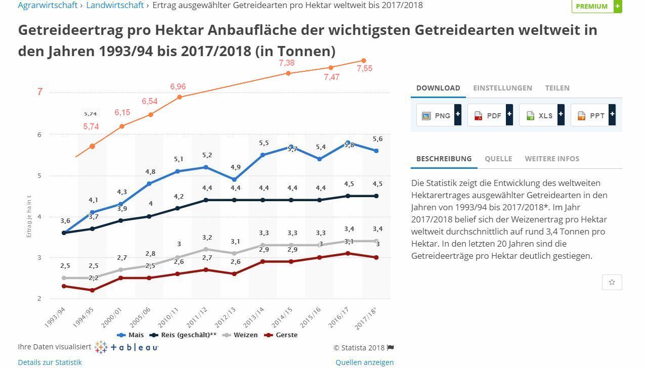 ha-Ertr-WB.Stat