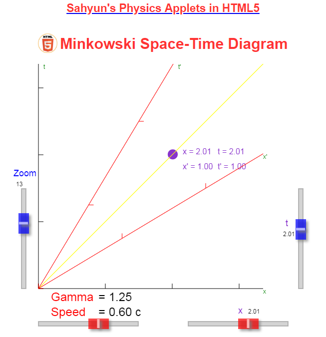 Minkowsiki