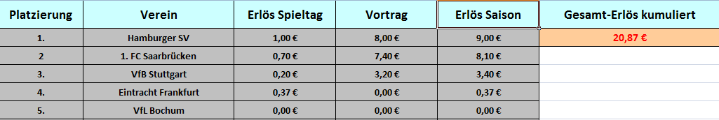 Tabelle neu