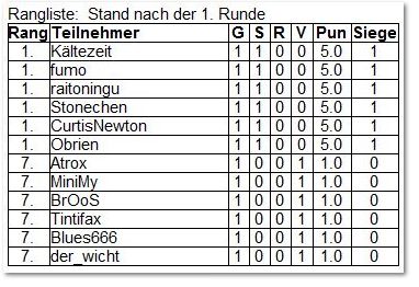 Aufzeichnen