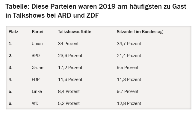 AFD2