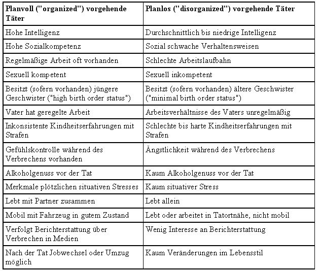Persnlichkeitsstruktur
