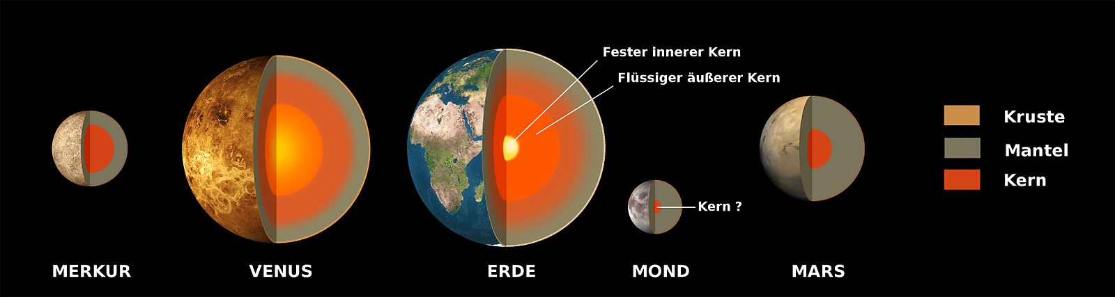 1600px-Terrestial Planets internal de