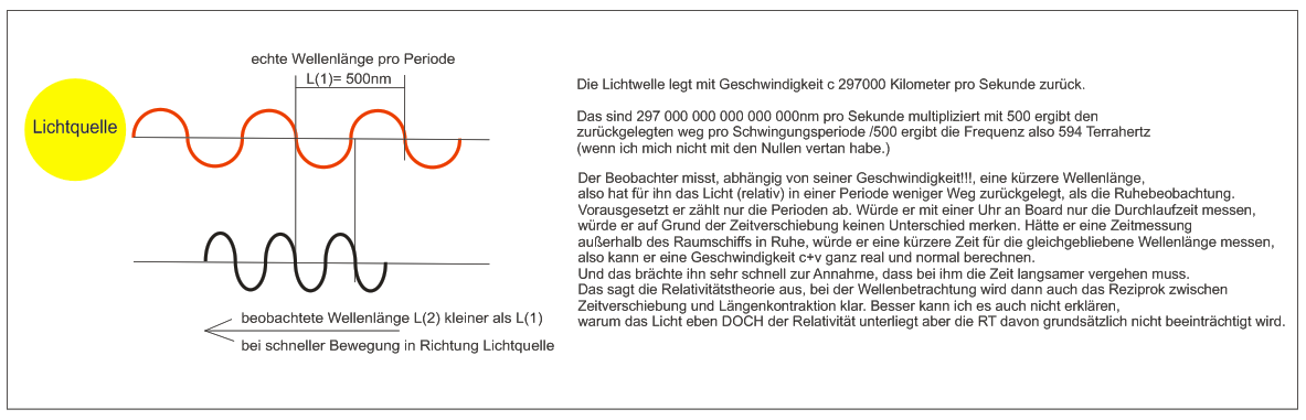 relative Lichtbewegung