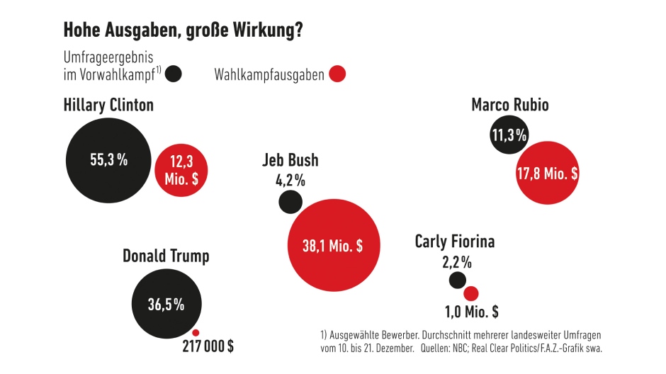 infografikuswahlkampfhohe