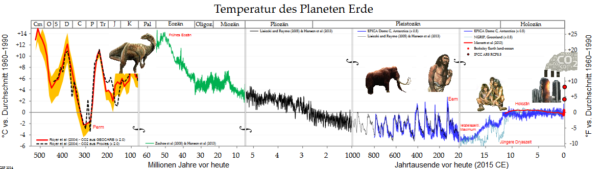 temperaturverlauf-bis-holozc3a4n