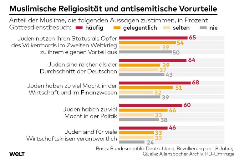 DWO-IP-Antisemitismus-js-Muslime