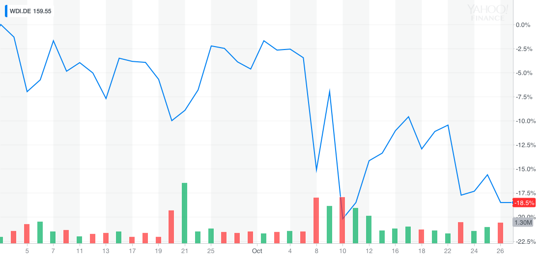 WDI.DE YahooFinanceChart