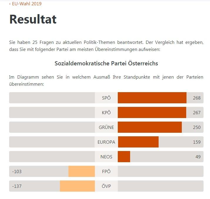 EU-Wahl 2019