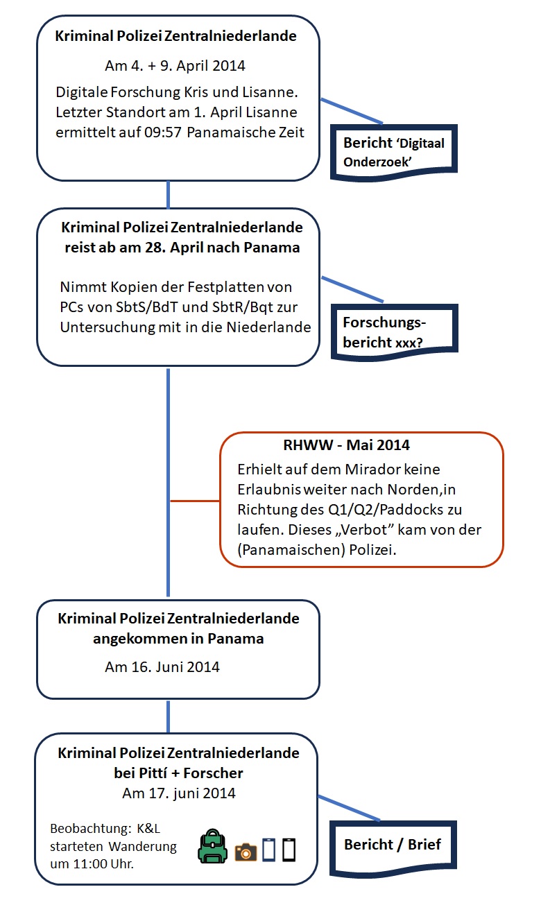 Flowchart-1