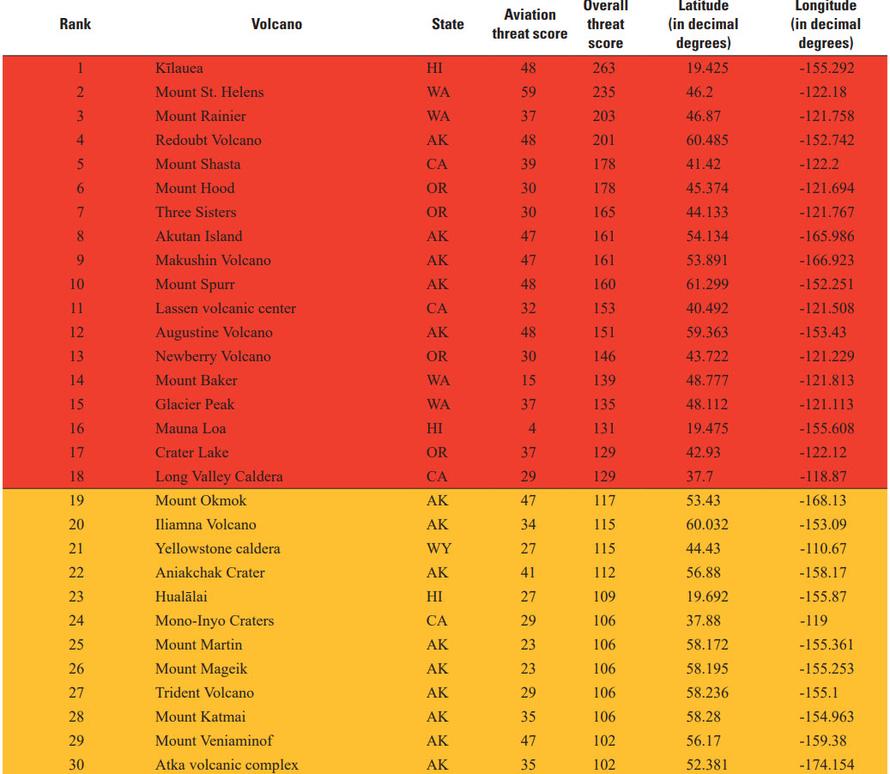Vulkane-Gefahr-USA-USGS