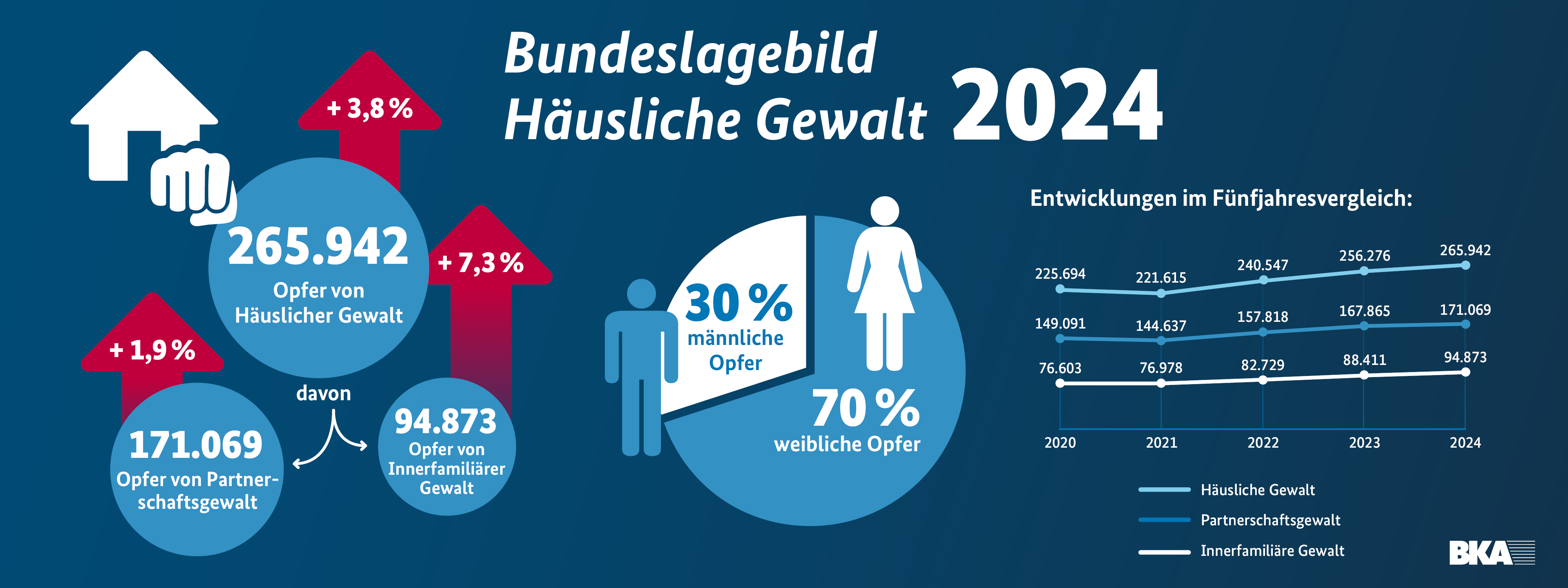 251121 BLB HG Gesamtgrafik
