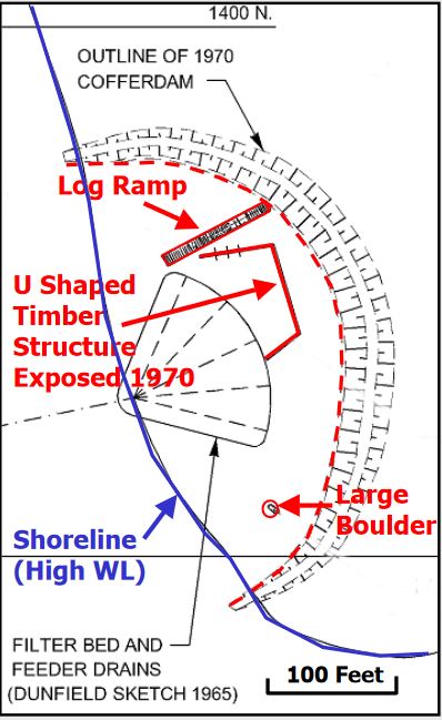 Log Ramp