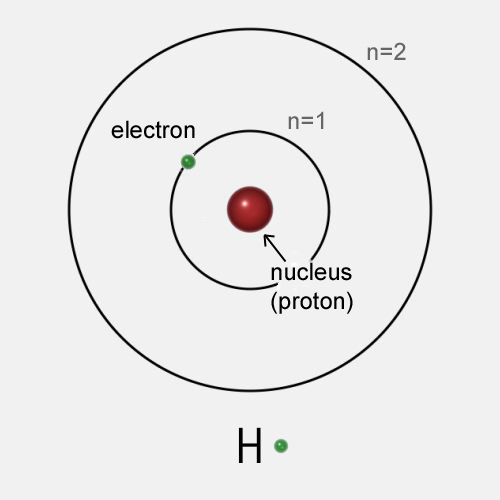 bohr model