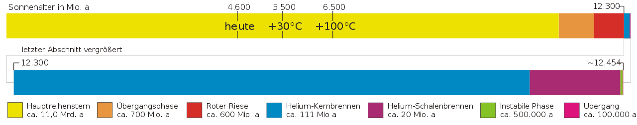 Sonnenleben.svg