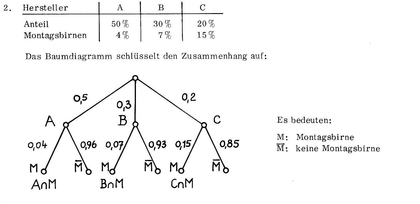 baum