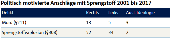 politische-straftaten