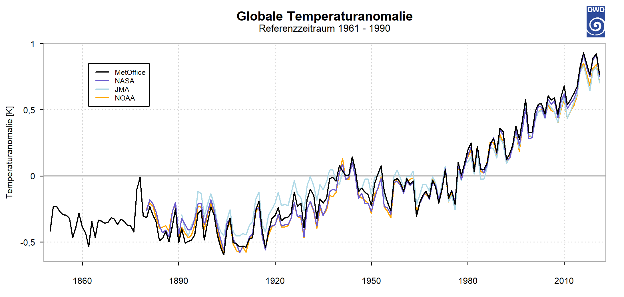 Globale-Durchschnittstemperatur bild.png.live