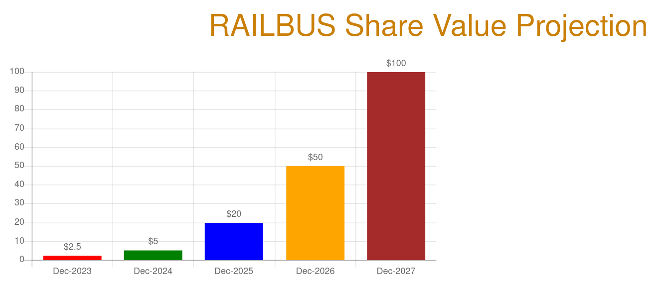 railbus3