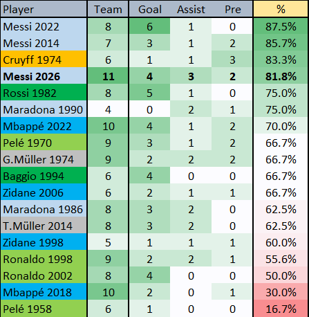 Clutch Goal Statistik - Copy