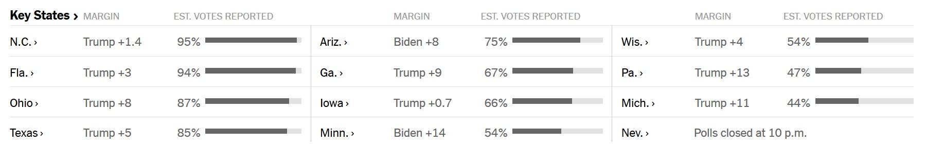 Swingstates