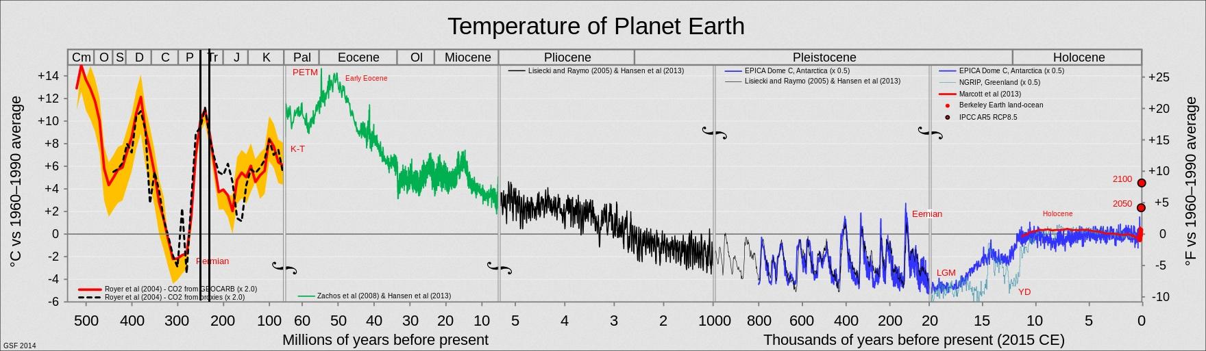 Paleoclimate-001-DinoAnf