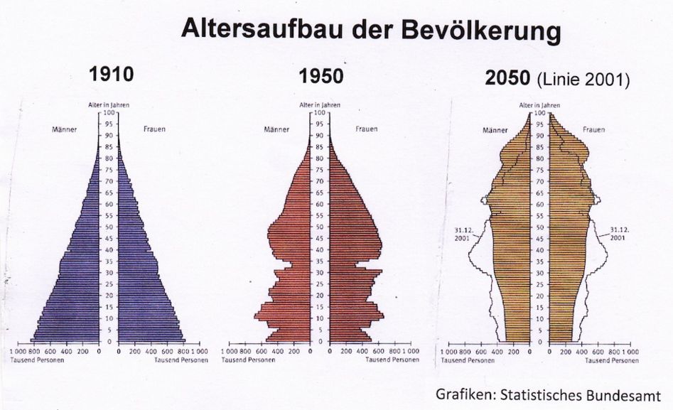 Aufzeichnen