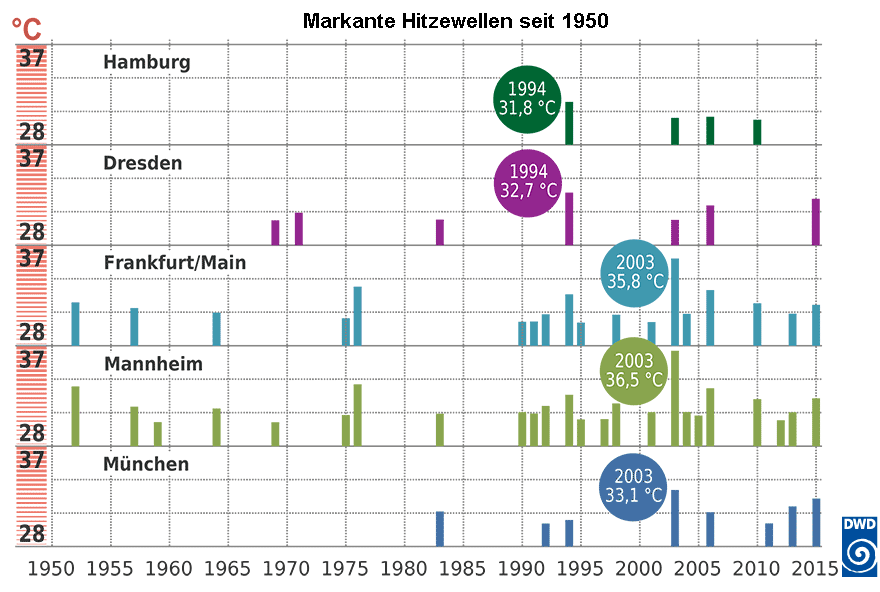170619 markante hitzewellen bild.pngjses.live