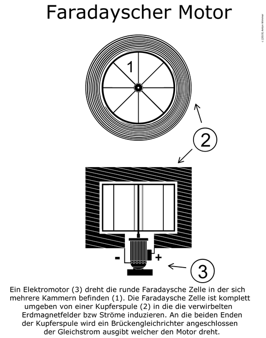 faradayscher-kreisel-allmysterie