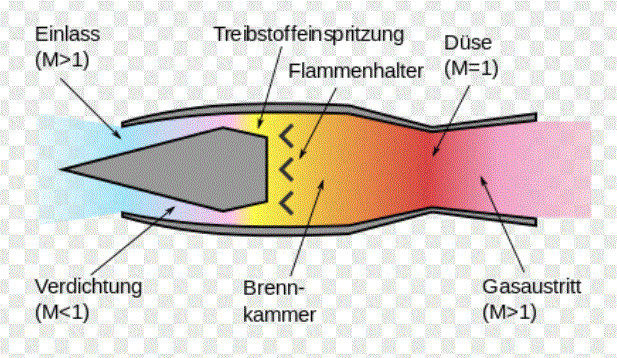 Verpuffung