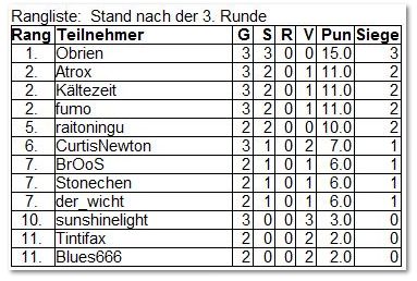 Aufzeichnen